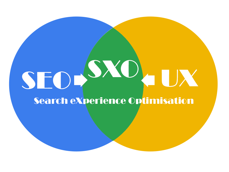 SXO, né de la fusion SEO et UX, Art-In, création de sites web
